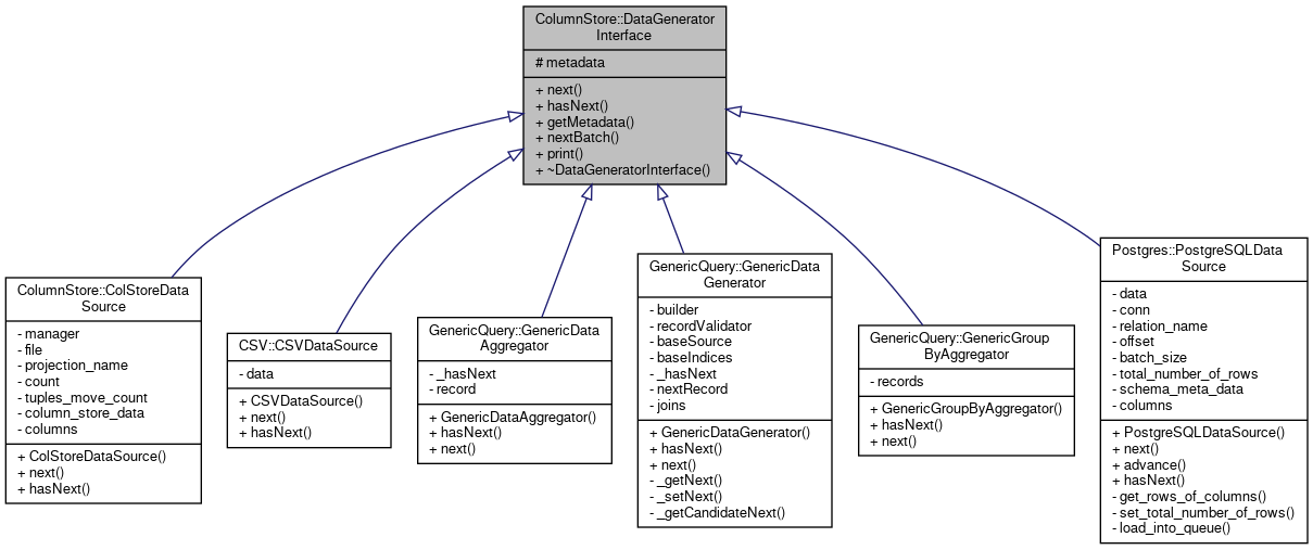 Inheritance graph