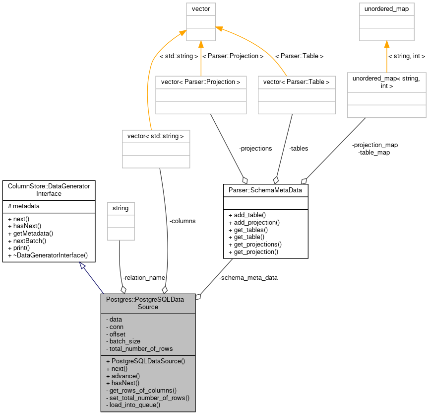 Collaboration graph