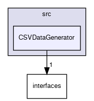 src/CSVDataGenerator