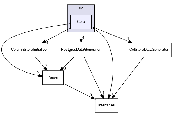 src/Core