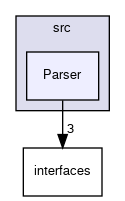 src/Parser