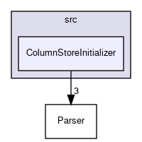 src/ColumnStoreInitializer