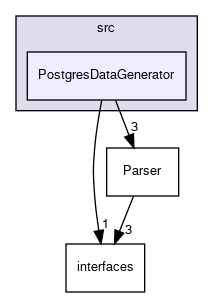 src/PostgresDataGenerator