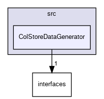 src/ColStoreDataGenerator